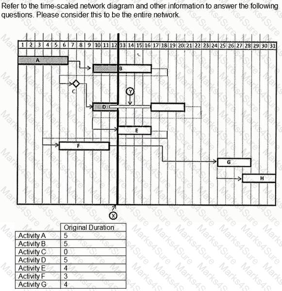 PSP Question 23